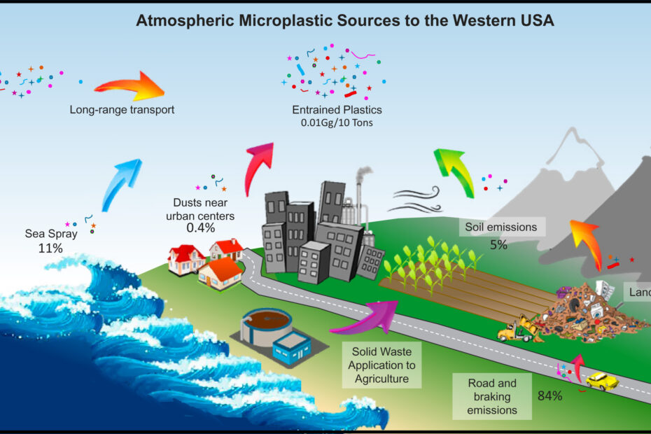 Microplastics are filling the skies. Will they affect the climate? Microplastics are filling the skies. Will they affect the climate?