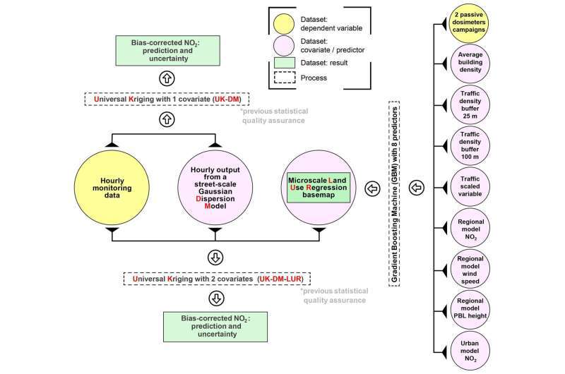 A pioneering artificial intelligence method to fight urban air pollution